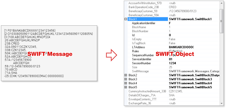 How To See Swift Code